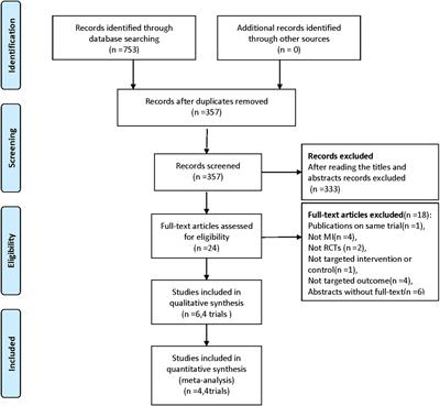 Bioresorbable scaffolds vs. drug-eluting stents for patients with myocardial infarction: A systematic review and meta-analysis of randomized clinical trials